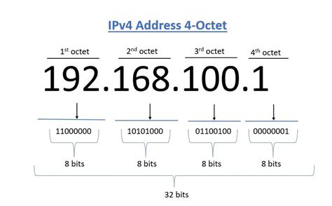 how many numbers in ip address